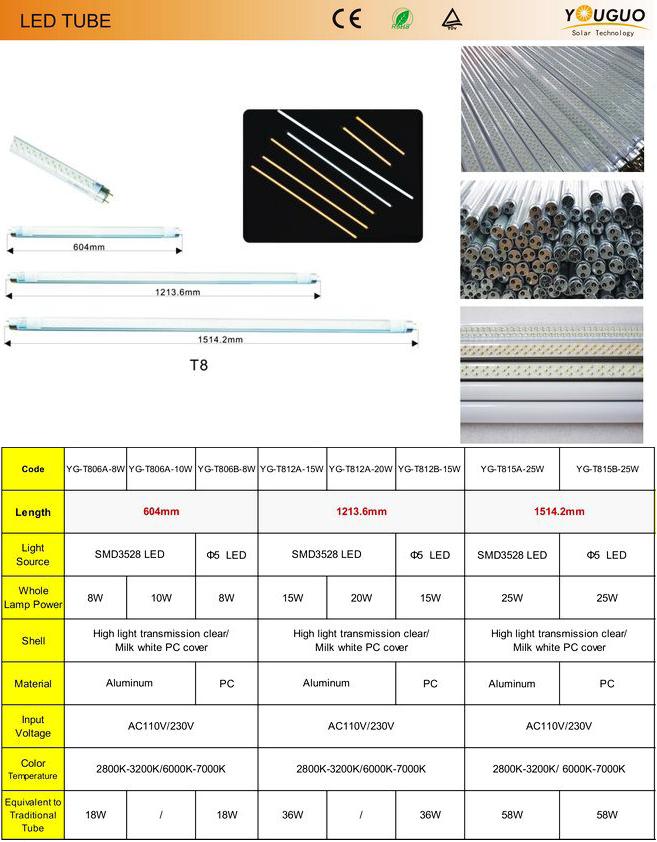 Led tube is to replace fluorescent tube.