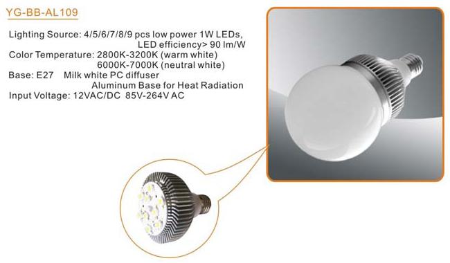 Led Light bulbs of 6 to 10 watts.